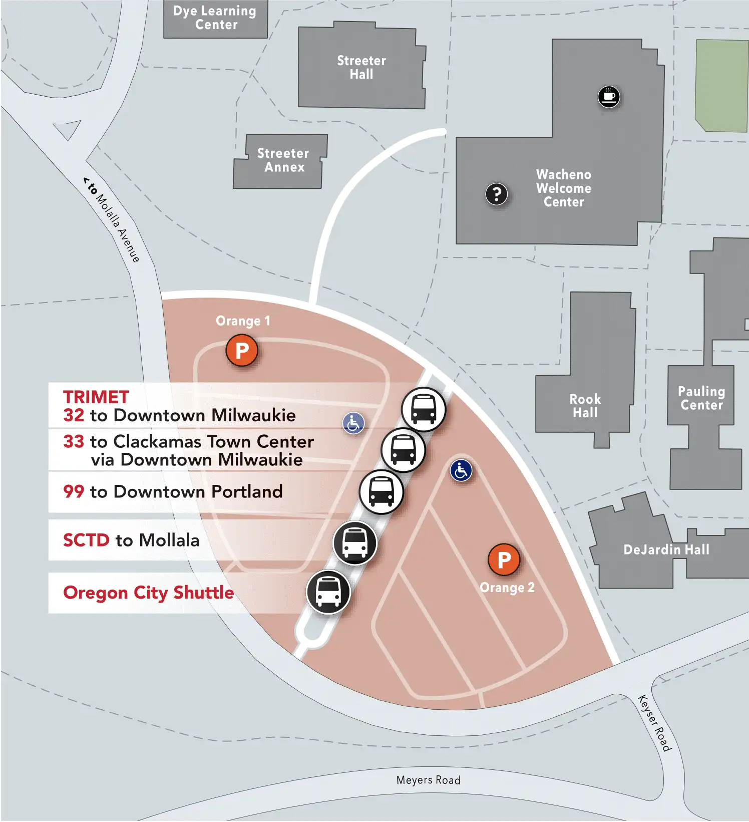 Trimet, 32 to downtown Milwaukie, 33 to Clackamas Town Center via downtown Milwaukie, 99 to download Portland, SCTD to Molalla, Oregon City Shuttle, all located in Orange 1 and 2 parking lots